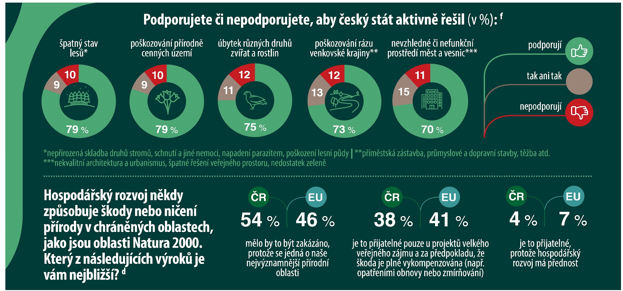 Nová kniha Vztah české veřejnosti k přírodě a životnímu prostředí: Reprezentativní studie české veřejnosti volně ke stažení  zde: http://bit.ly/vztahceskeverejnostikprirode