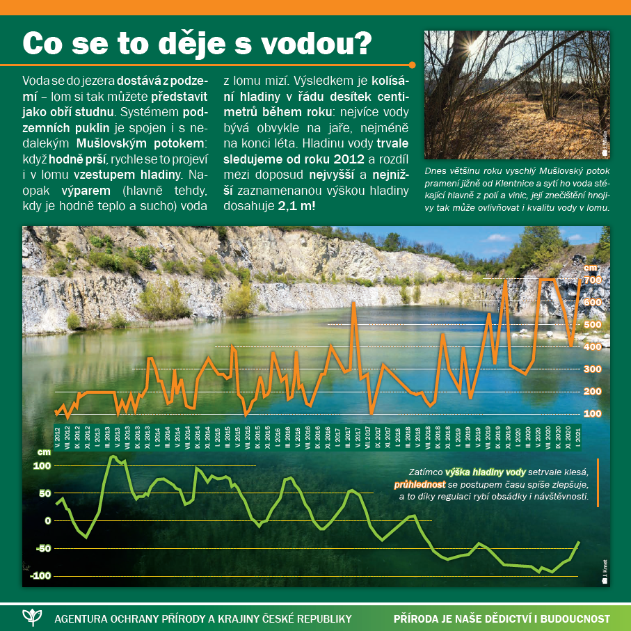 Obr. 4: Ukázka informační tabule poblíž vodní plochy. Foto Jiří Kmet