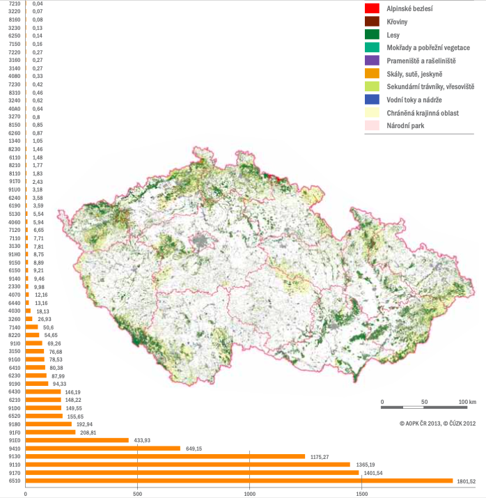 Obr. 2: Rozloha jednotlivých typů přírodních stanovišť (v km2) a rozšíření skupin stanovišť v ČR dle vrstvy mapování biotopů (Chobot et al. 2016).