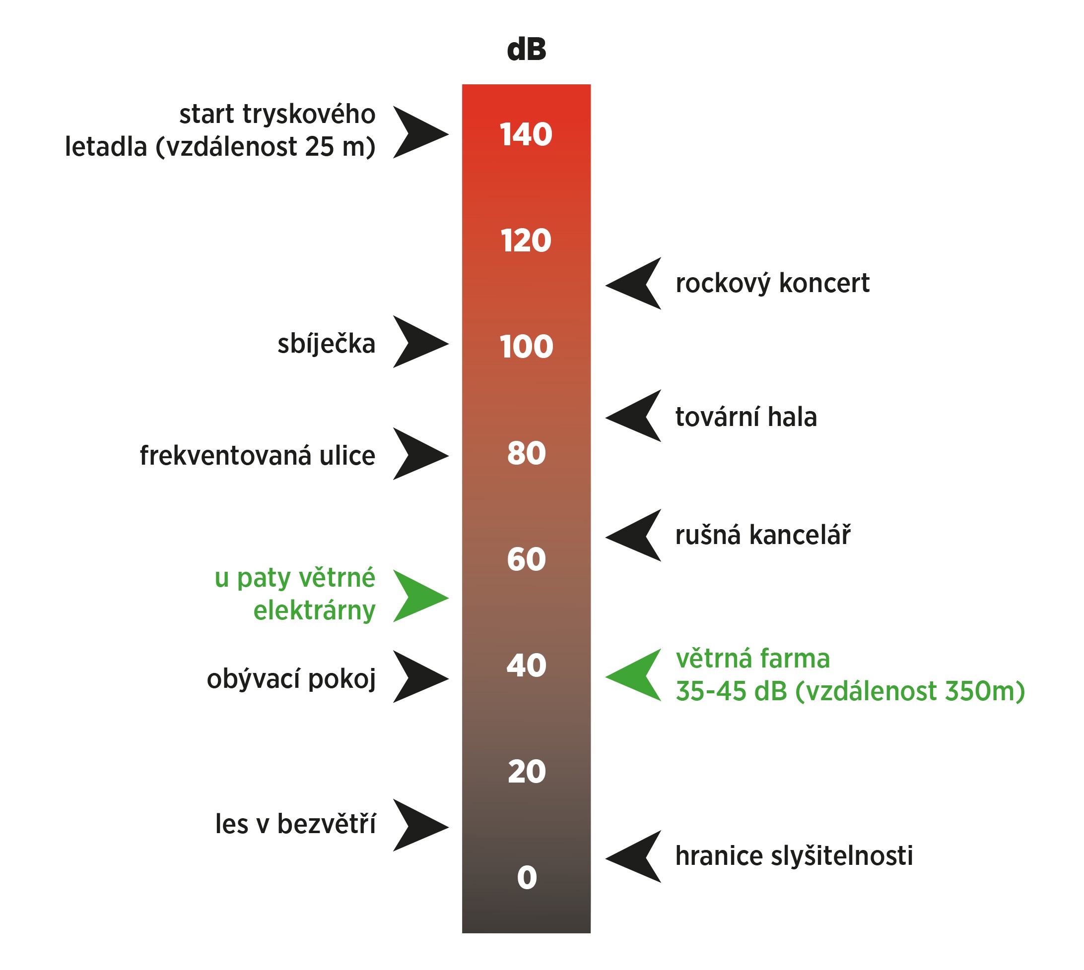 Zdroj Větrné elektrárny: mýty a fakta (2006) 